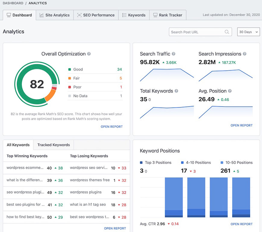 Google Analytics Dashboard