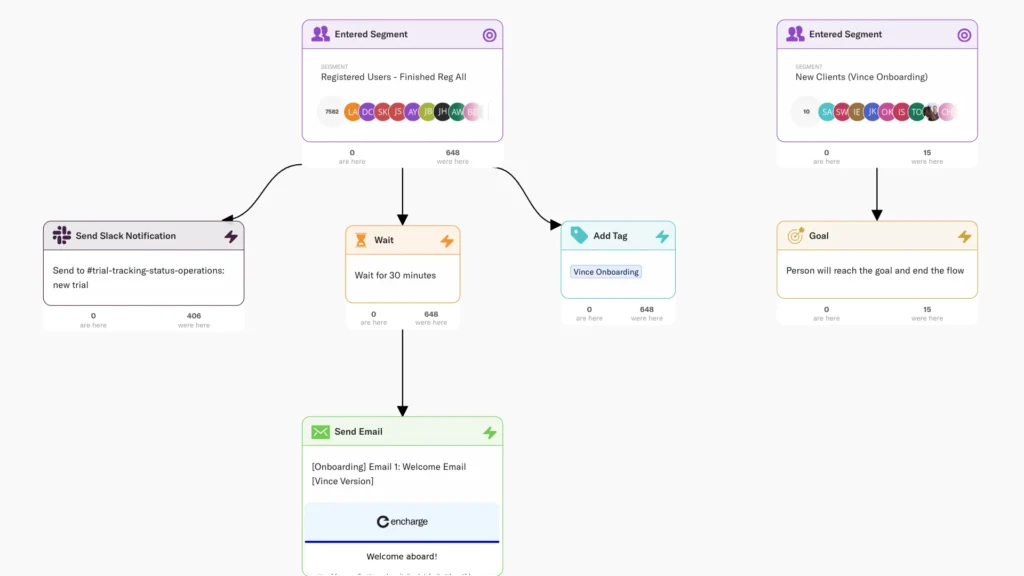 Encharge's Visual Flow Builder Interface